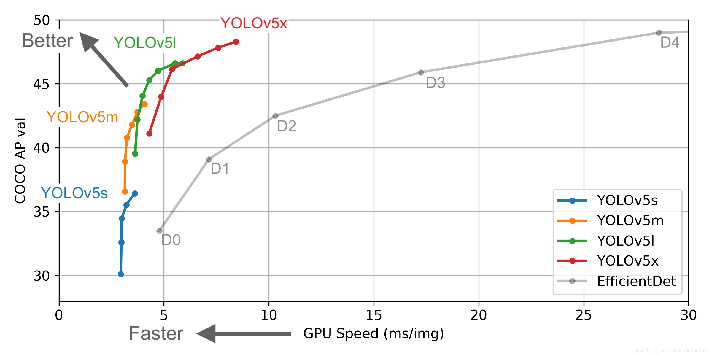 Algorithm performance test chart